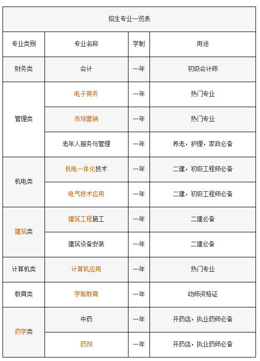 電大中專一年拿證是真的嗎