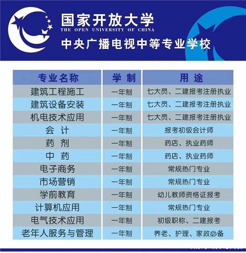 電大中專報(bào)名條件是什么？