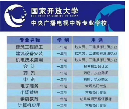 電大中專報(bào)名的時(shí)候有報(bào)名費(fèi)嗎？