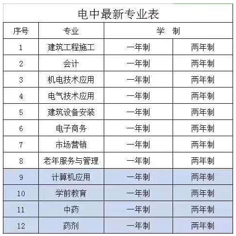 出來(lái)工作后怎么考中專(zhuān)學(xué)歷