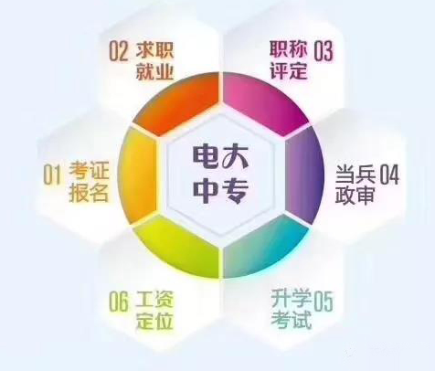 中央廣播電視中等專業學校報名條件