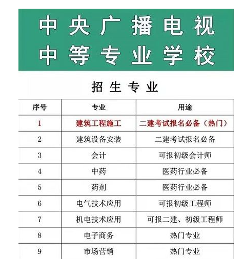 為什么電大中專每年的報考人數在不斷增加