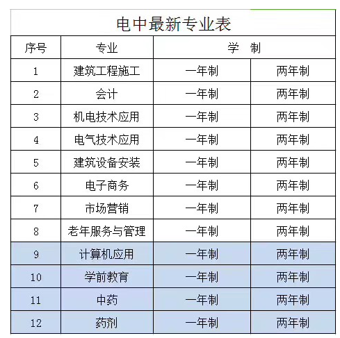 電大中專是可以報考二級建造師嗎？可不可靠