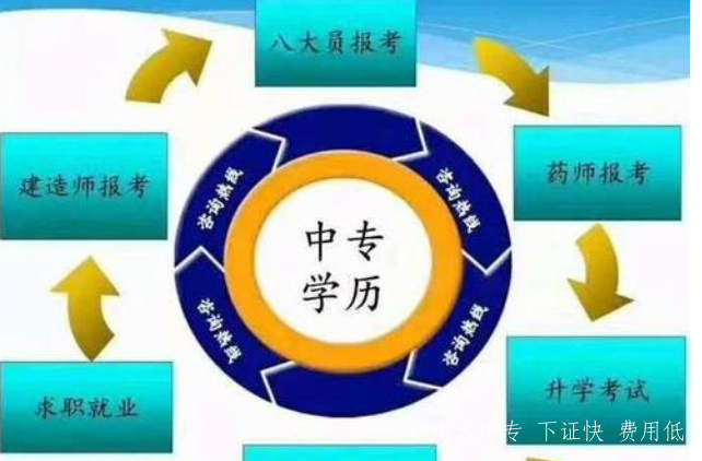 中央電大中專一年制取證班 全國報名入口