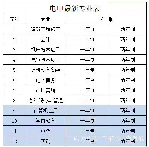 電大中專的學制