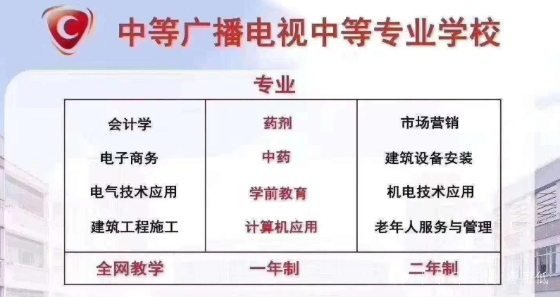 吉林公主嶺電大中專2021年報名條件是什么