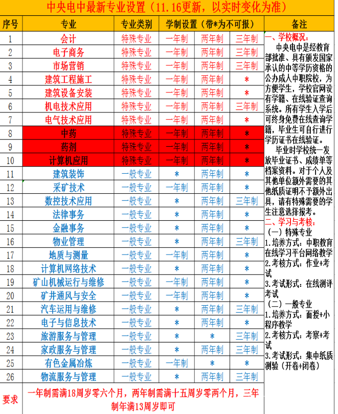中央廣播電視中等專業學校、教育部直屬成人電大中專院校