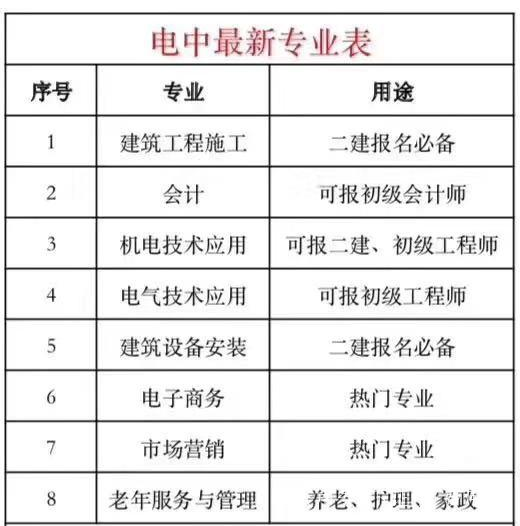 電大中專一年制/中專學歷多少錢/報名官網/報名條件/多久拿證？