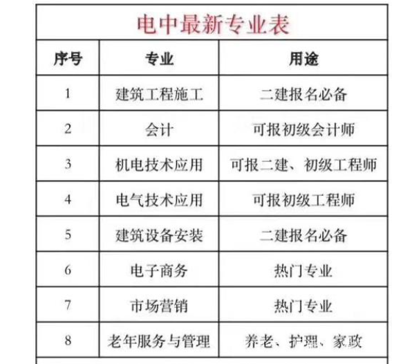 電大一年制中專怎么報名 電大學歷有什么特點