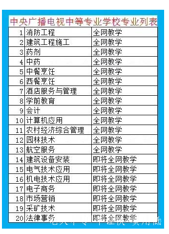 電大一年制中專怎么報名 電大一年制中專靠譜嗎