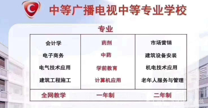 怎么拿中央電大中專學歷？中專有什么用途？