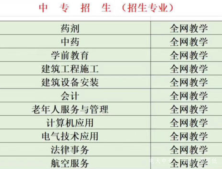 電大中專可以考二建嗎？辦理電大中專要多久？