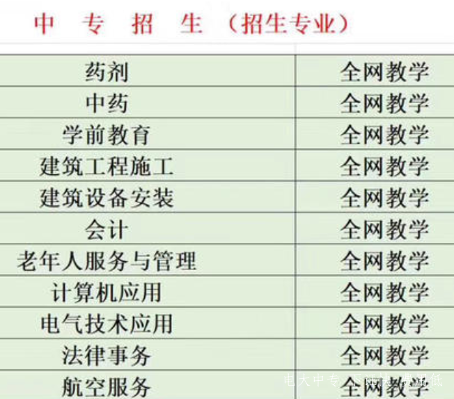 中央廣播電視中專（電大中專學歷）2021年招生簡章