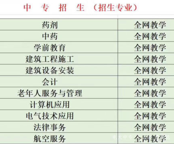 一年制電大中專報名指南