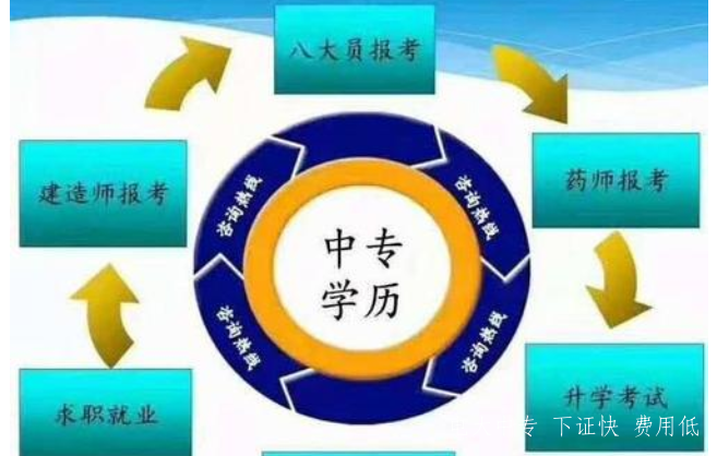 中央電大中專2021年報名入口及專業