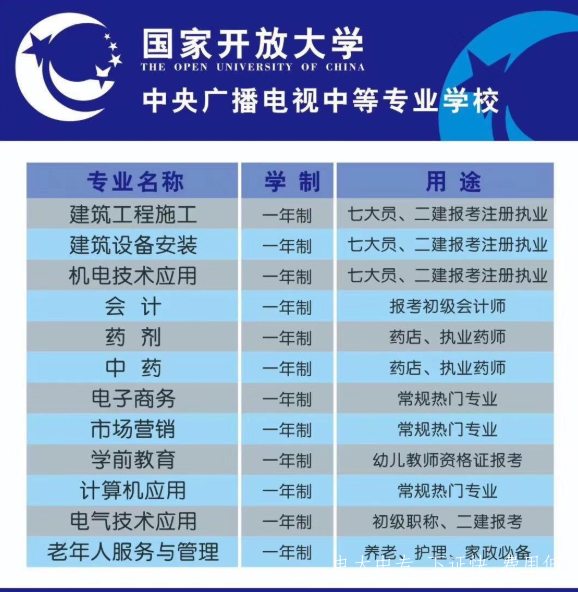 中央電中是什么？跟電大中專有區(qū)別嗎？