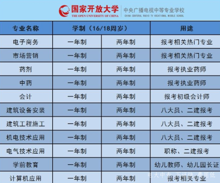 2021中央廣播電視中等專業學校春季招生時間