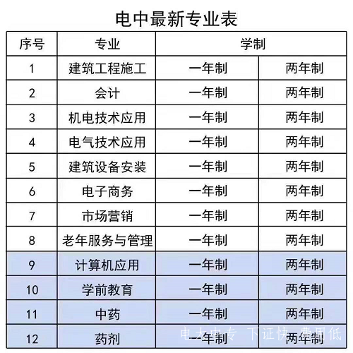 成人中專怎么報名?多久拿證?報名入口