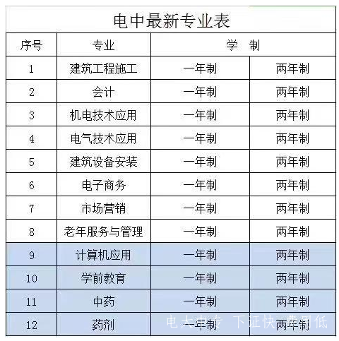 中央廣播電視中等專業(yè)學(xué)校現(xiàn)有專業(yè)