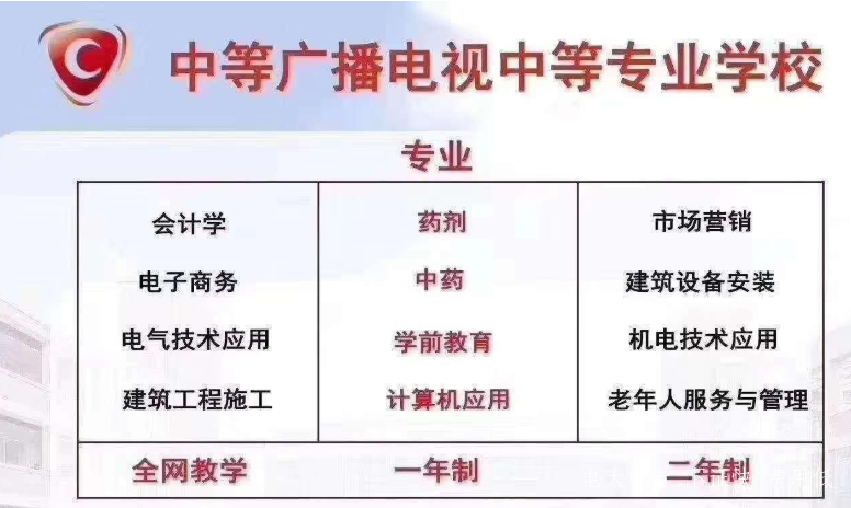 廣播電視大學(xué)中專的報(bào)名時(shí)間