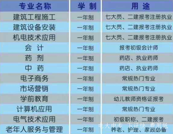 上電大中專一年可以拿畢業證嗎