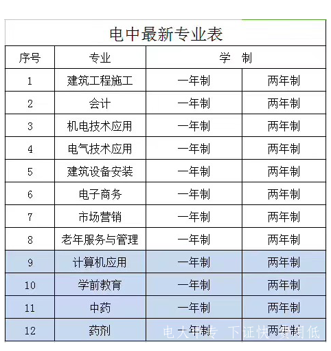 電大中專建筑工程施工專業報名時間