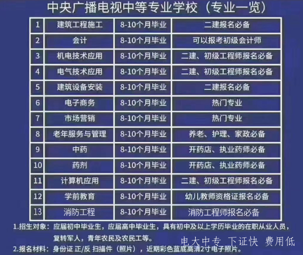 電大中專學籍注冊時間