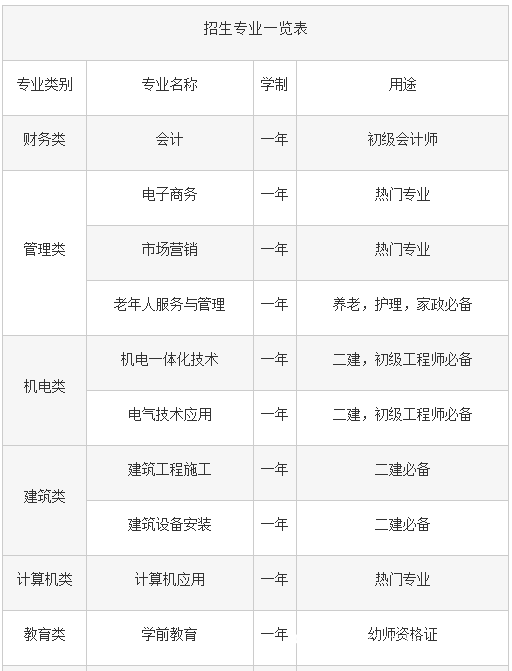 中央廣播電視中等專業(yè)學(xué)校一年制怎么報(bào)名?