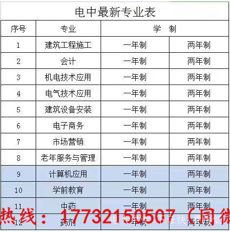 電大中專怎么報名？費用多少？