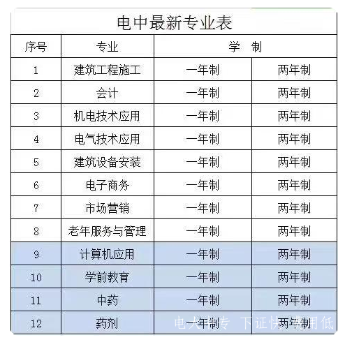 中央廣播電視中等專業學校專業查詢