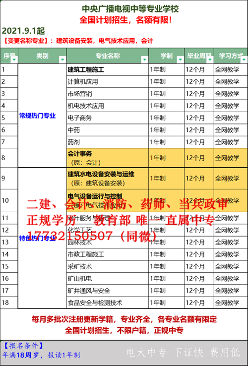電大中專學什么專業好？