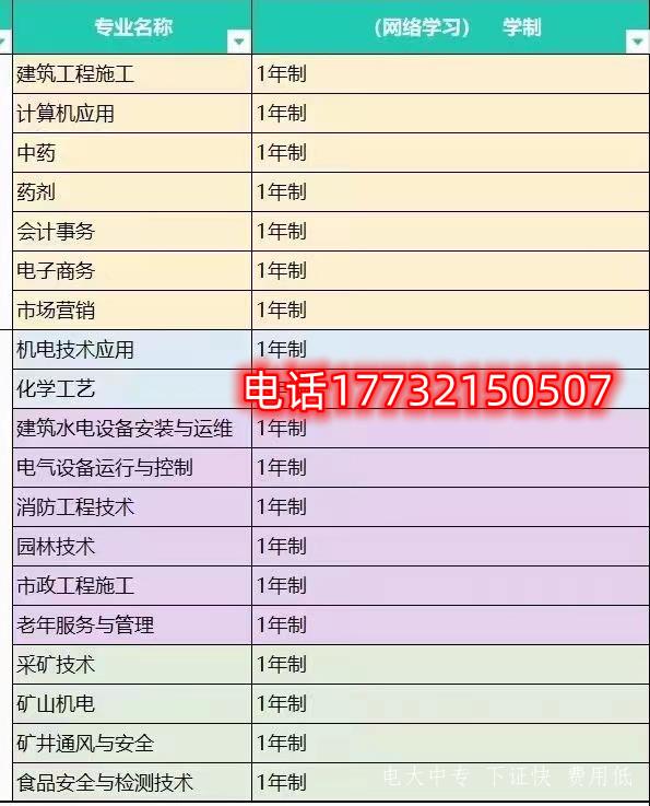 一年制電大中專最全專業介紹
