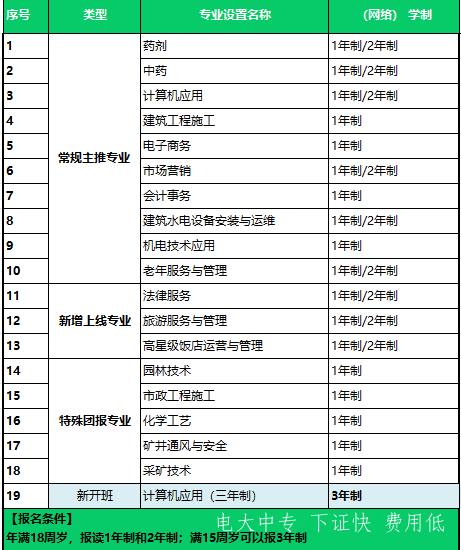 中央广播电视中等专业学校2025年招生简章